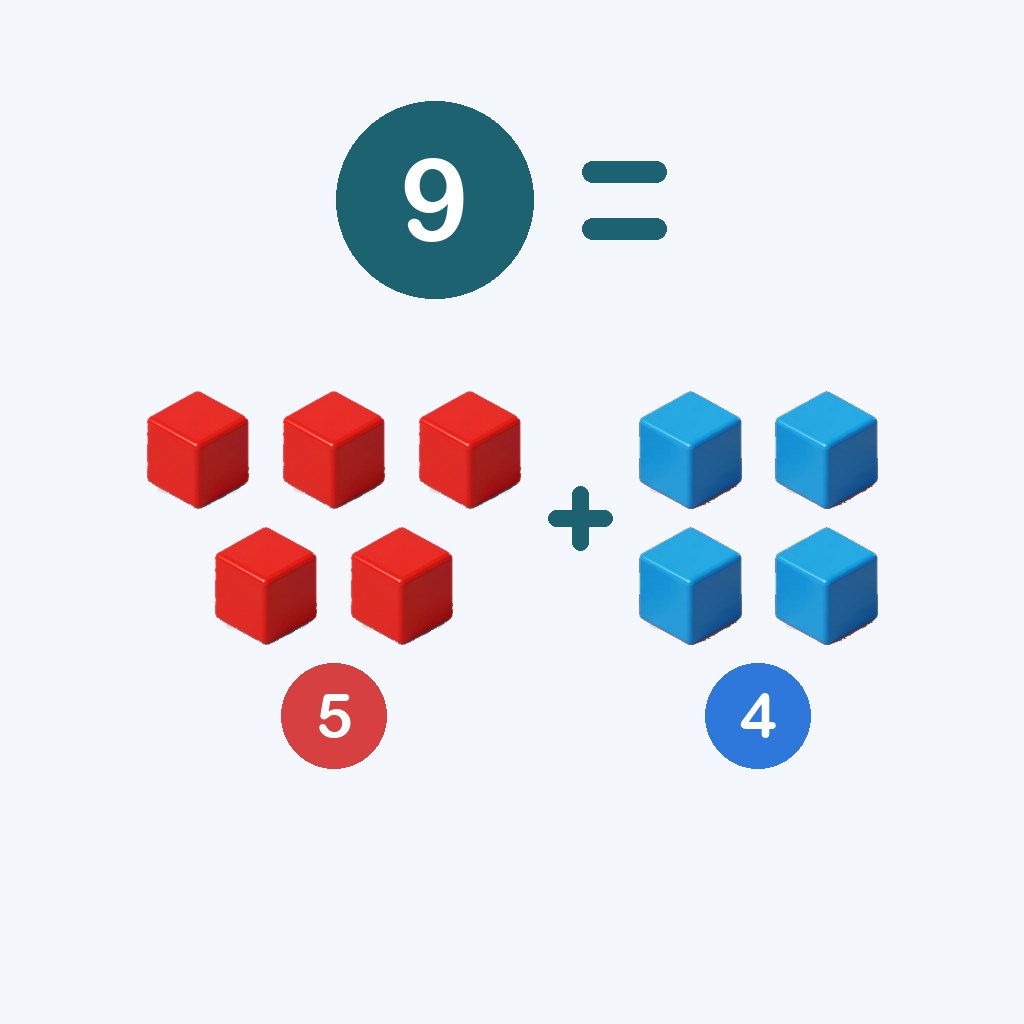 nueve es cinco más cuatro — 9 = 5 + 4