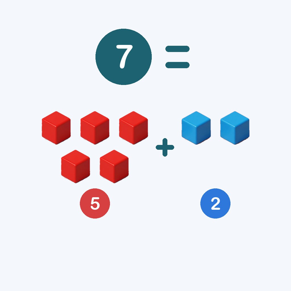 siete es cinco más dos — 7 = 5 + 2