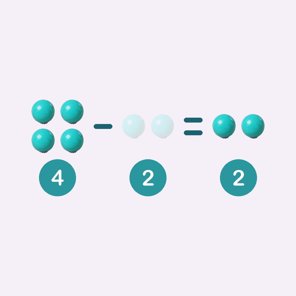 cuatro menos dos son dos — 4 − 2 = 2