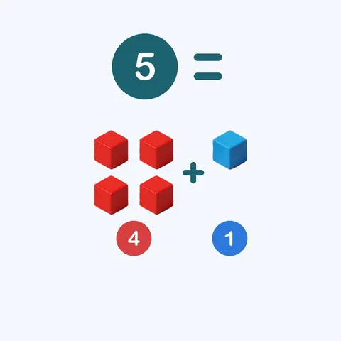 cinco es cuatro más uno — 5 = 4 + 1