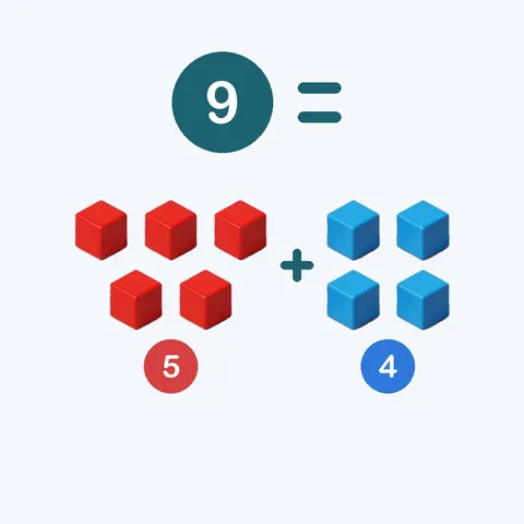 nueve es cinco más cuatro — 9 = 5 + 4