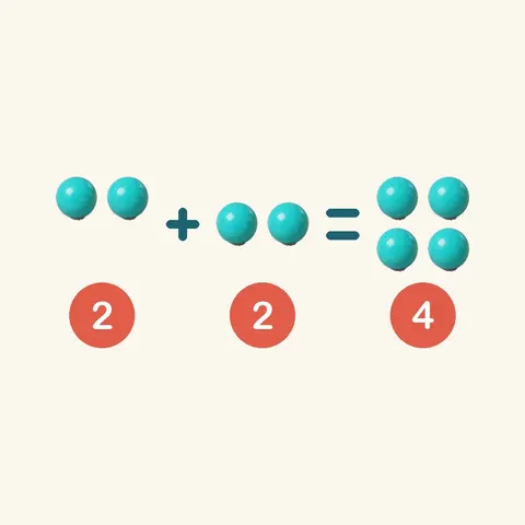 dos más dos son cuatro — 2 + 2 = 4