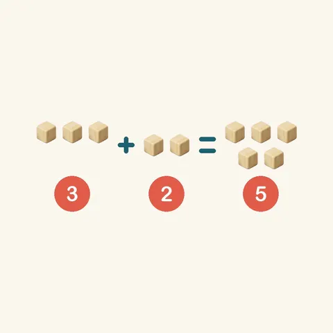tres más dos son cinco — 3 + 2 = 5