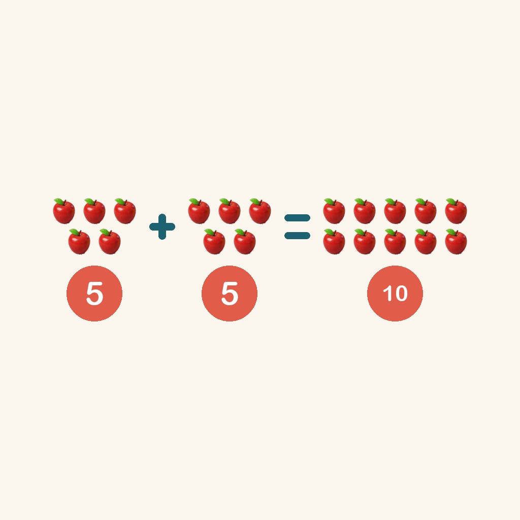 cinco más cinco son diez — 5 + 5 = 10