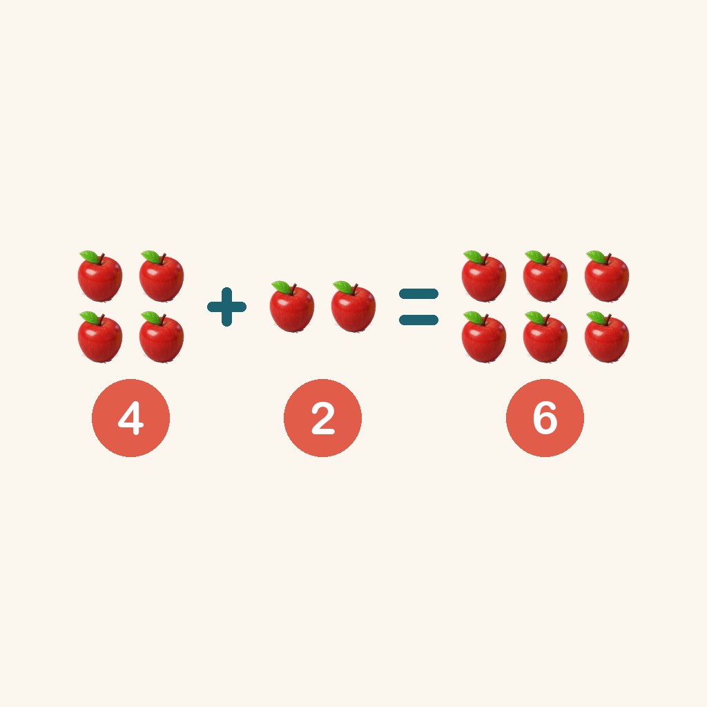 cuatro más dos son seis — 4 + 2 = 6